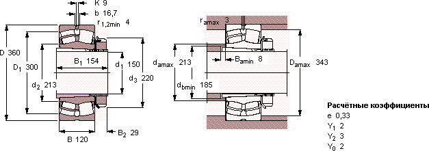 22334 CCK/W33- H 2334
