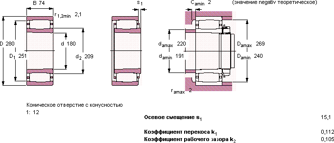 C 3036 K