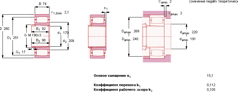 C 3036 K- AH 3036