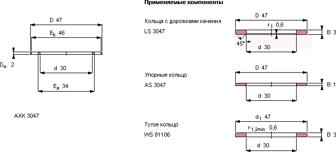 AXK 3047