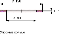 AS 90120