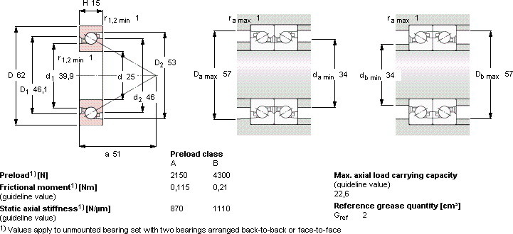 BSD 2562 C