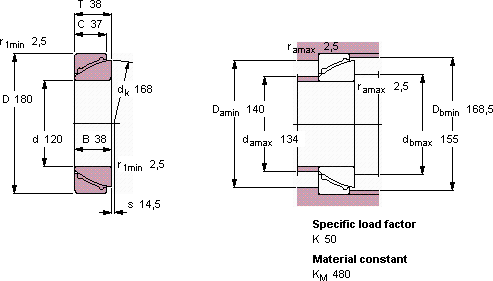 GAC 120 F