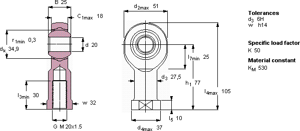 SIKB 20 F
