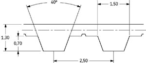 PHG T2.5-120-S100